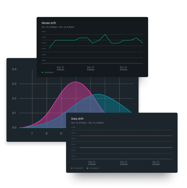 Layered dashboard graphics