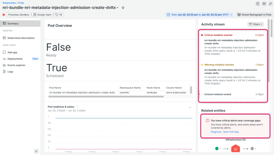 Set up alerts on your Kubernetes data