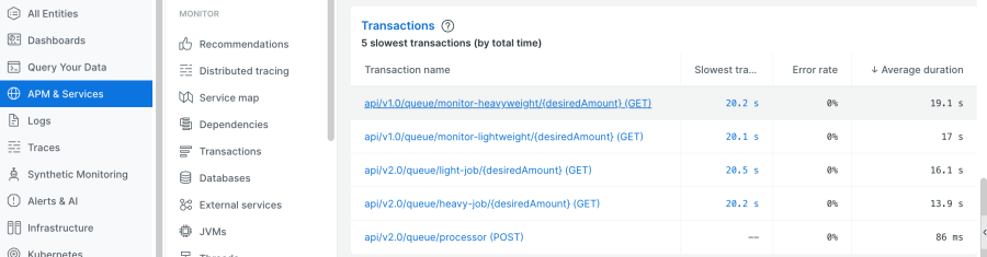 APM transactions