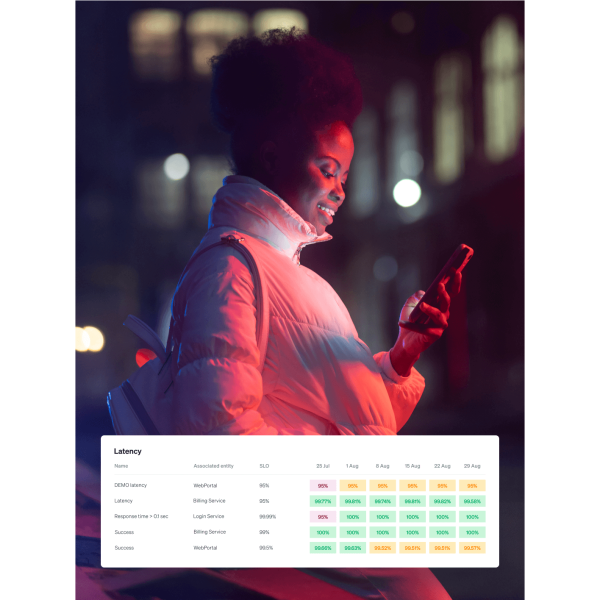 Service Level workload dashboard showing different levels of latencies.