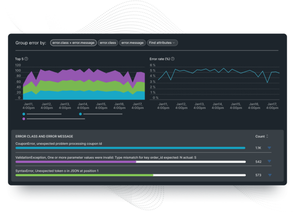 New Relic dashboard displaying error details through various graphs