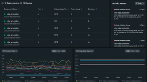 K8s-UX per zentraler UI in New Relic APM