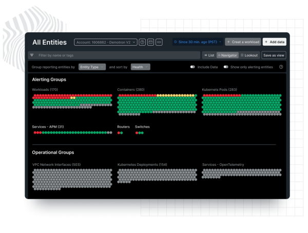 Dashboard showing honeycomb graph of a system with traffic light colors showing alert status.