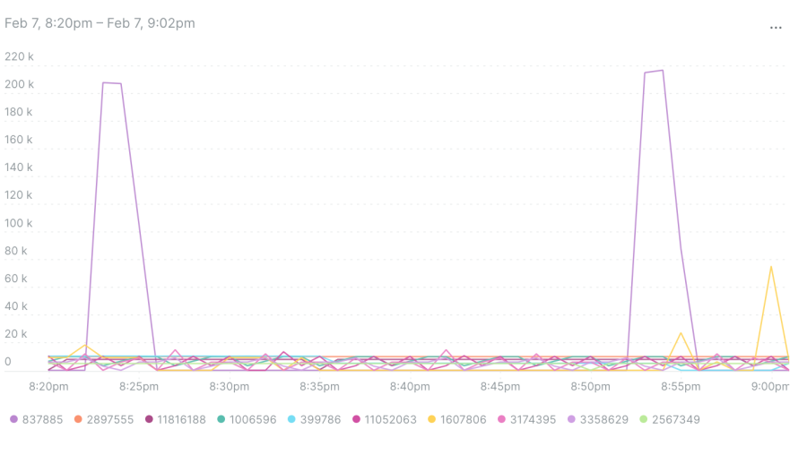 Transactions graph in NRQL