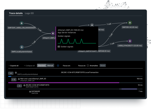 SAP distributed tracing dashboard with icons representing each system, connected to the next system and showing all end to end traces.