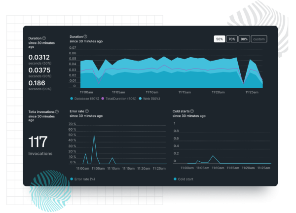 New Relic dashboard displaying data through various graphs